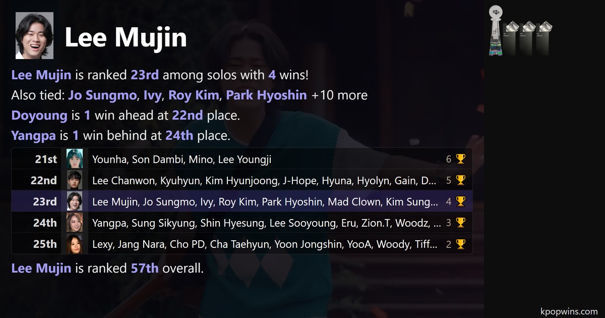Lee Mujin